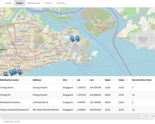 Enhancing Same-Day and On-Demand Deliveries with Maponomy route optimization